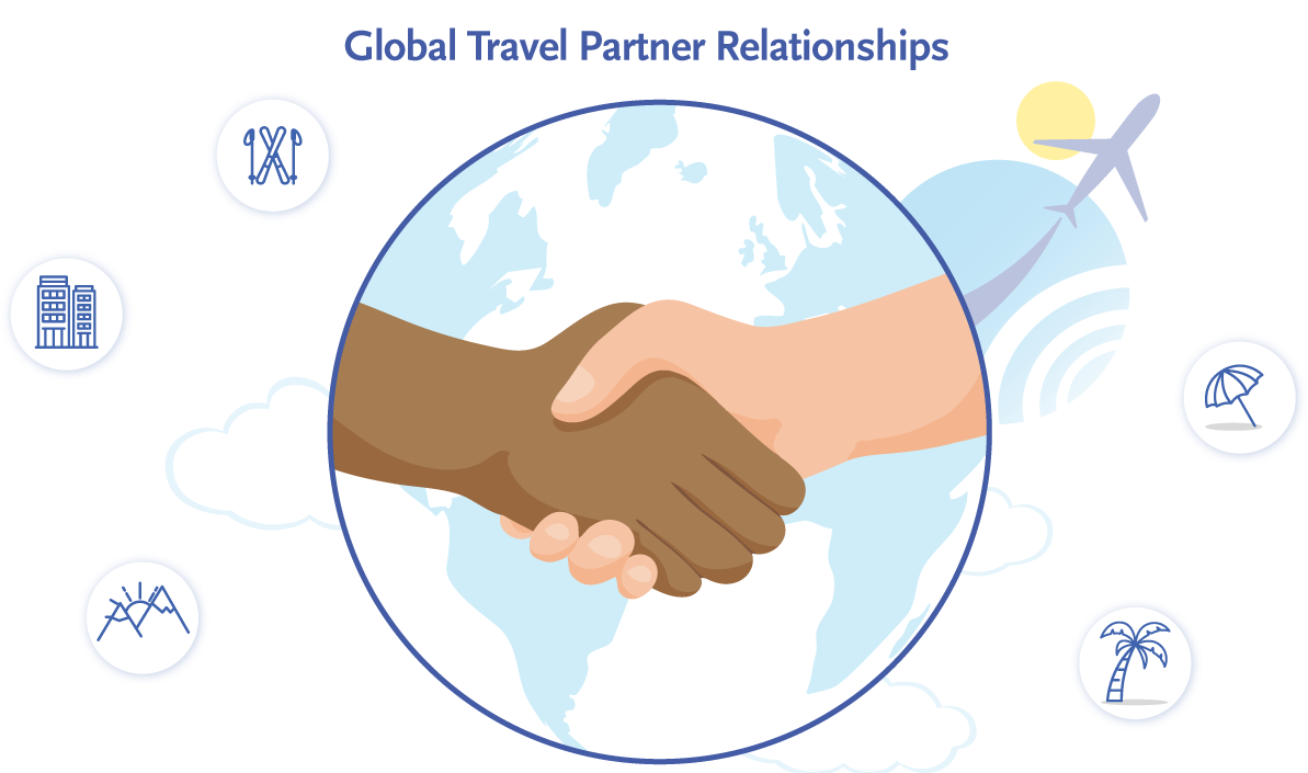 Global Travel Partner Relationships